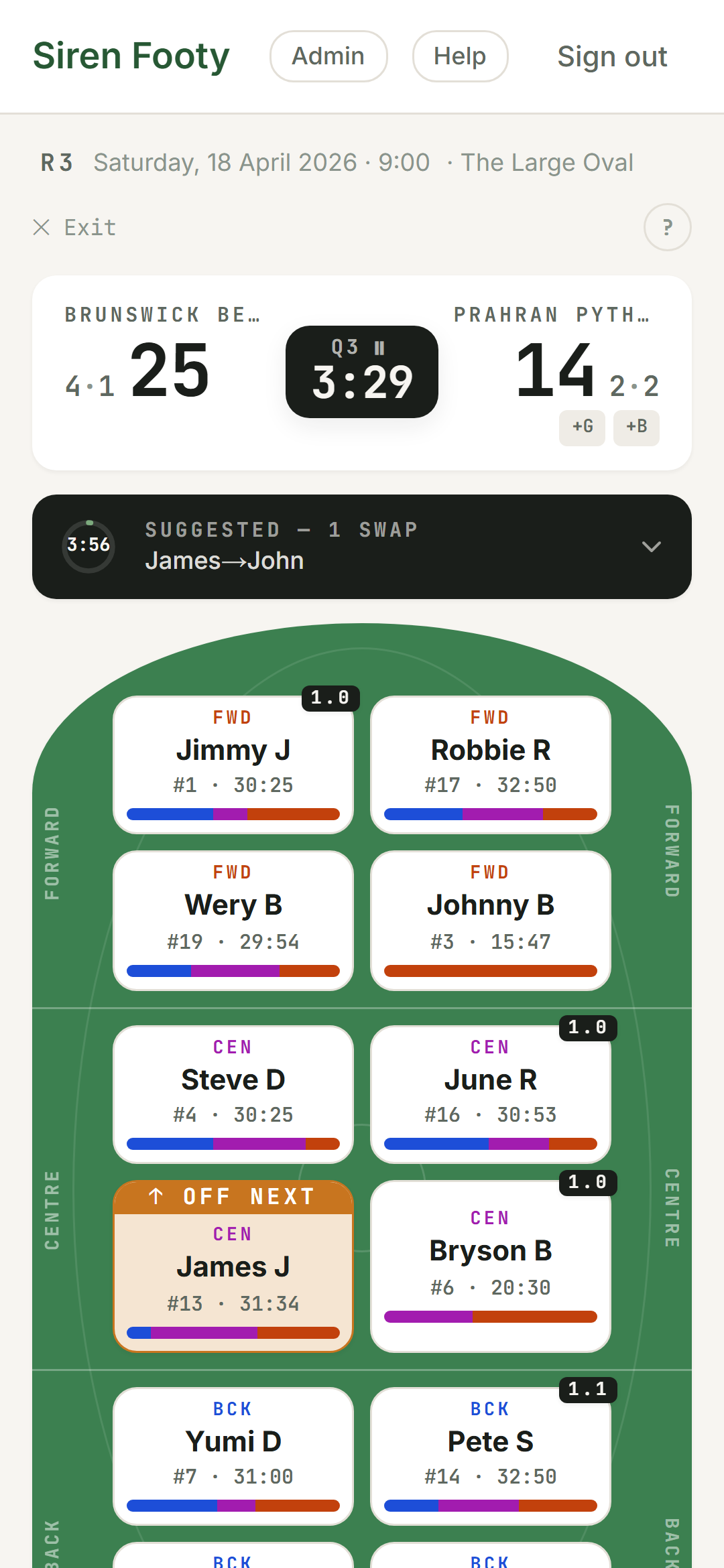 Player rotation view showing zone minute bars